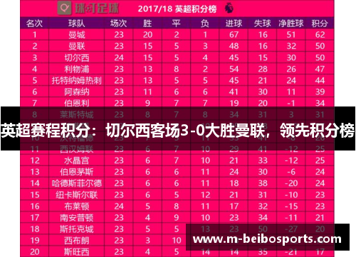 英超赛程积分：切尔西客场3-0大胜曼联，领先积分榜