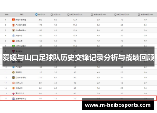 爱媛与山口足球队历史交锋记录分析与战绩回顾